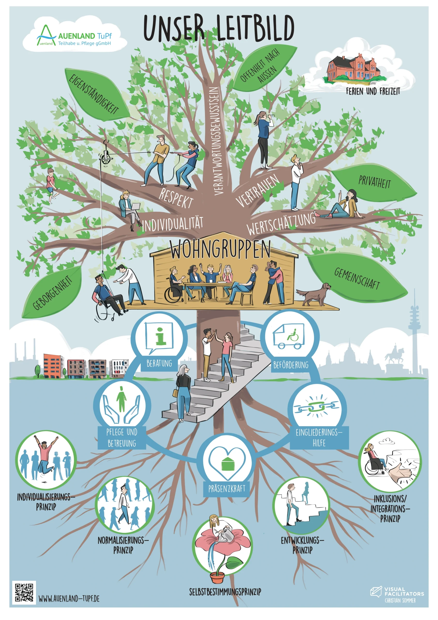 Unser Leitbild. Eine Illustration unserer Werte.